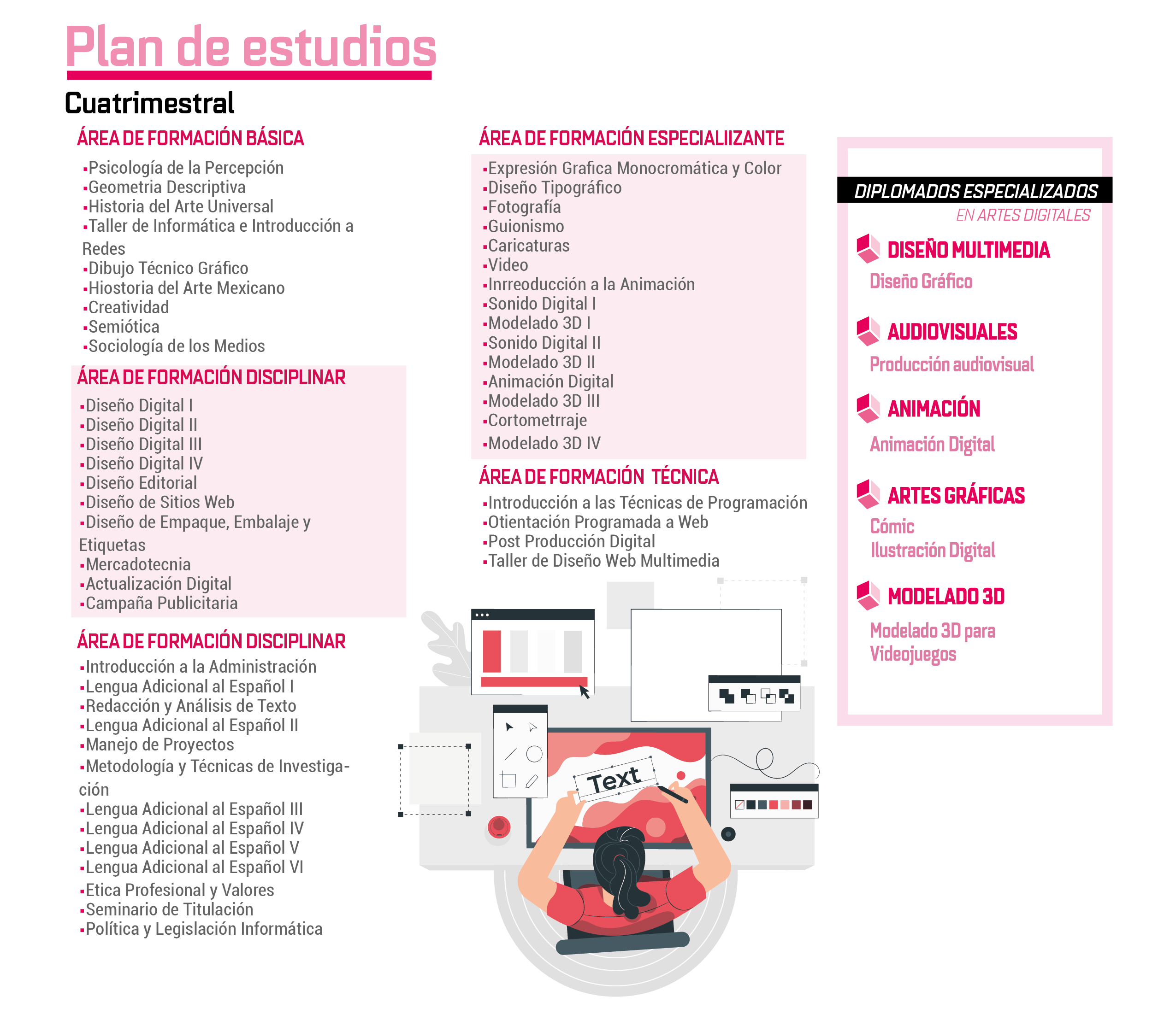 Plan de Estudios